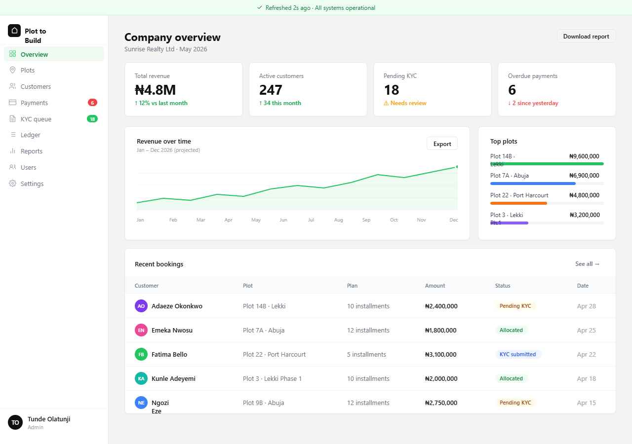 Company overview · Real-time revenue & bookings